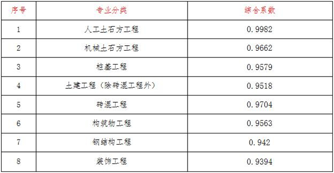 工程造价,星空手机官方网站-星空(中国)
